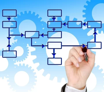 چرا آموزش BPMN اهمیت دارد؟