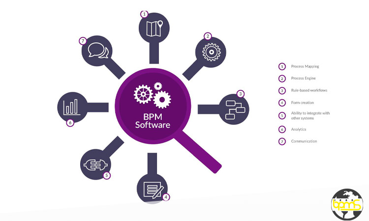 مراحل کاهش هزینه کسب و کار