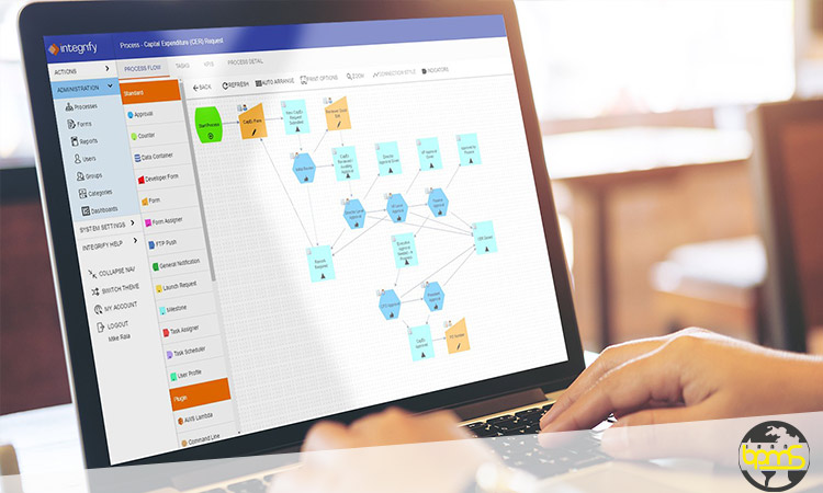 نرم افزار bpms در سیستم بانکداری