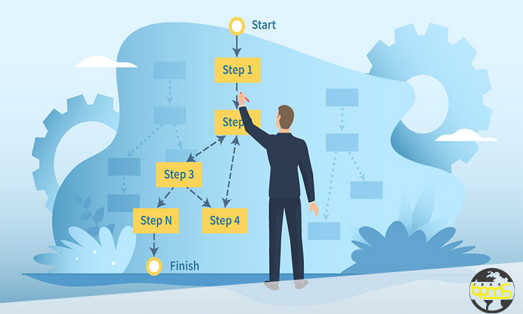 معرفی الگوریتم های فرایند کاوی