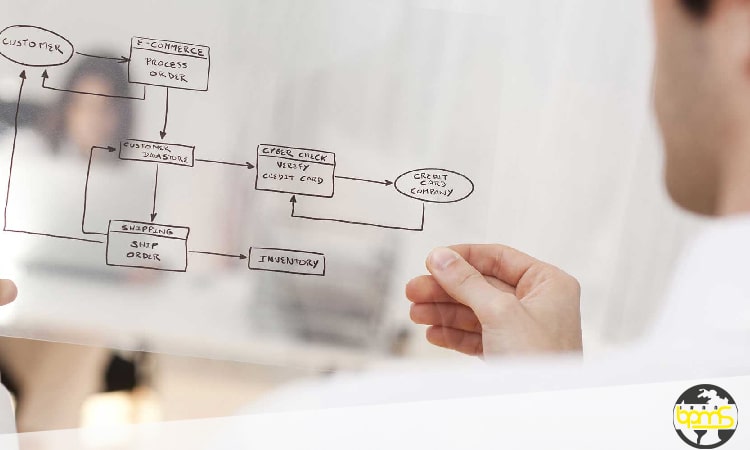 نکات مهم درباره نرم افزار BPM