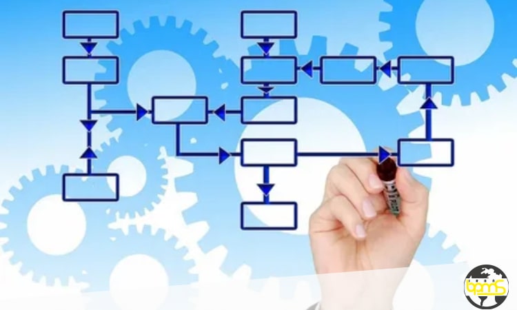 ویژگی نقشه برداری فرآیند