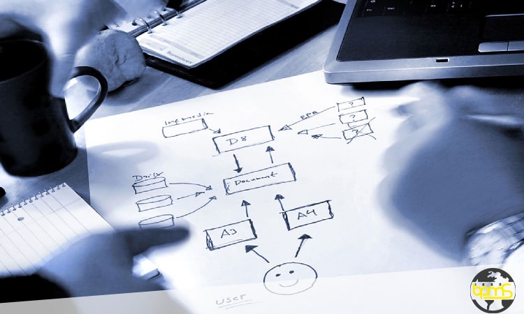شبیه سازی فرآیند کسب و کار