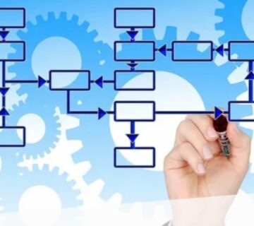 طراحی فرایند کسب و کار