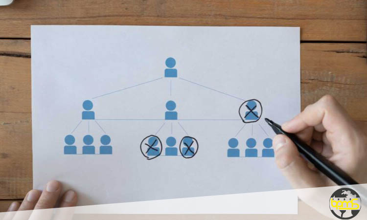 wfm مدیریت نیروی کار چیست؟