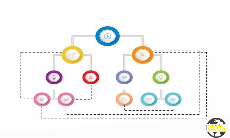چارت سازمانی؛ نقشهای برای موفقیت