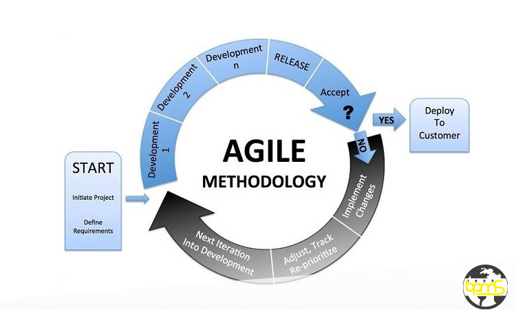 چالشهای متدولوژی چابک