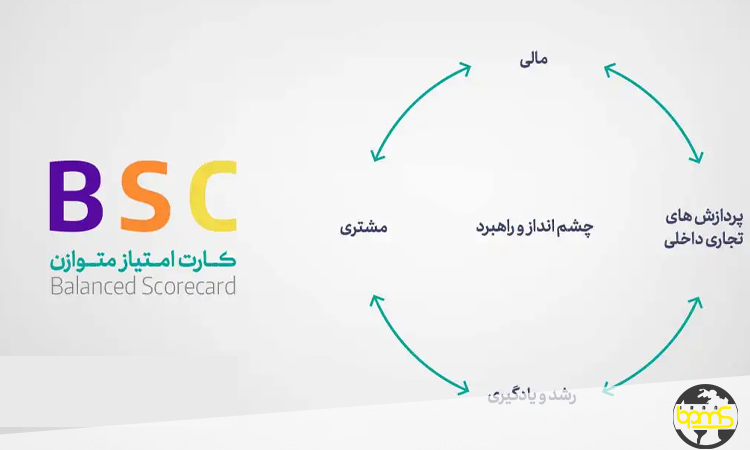 bsc چیست؟