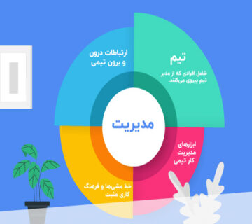 بررسی اهمیت و روش های مدیریت تیم