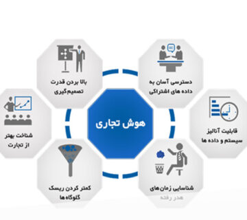 نقش هوش تجاری در ارزیابی و بهبود عملکرد کارکنان