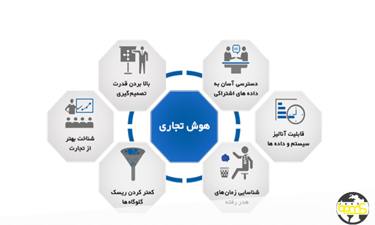 نقش هوش تجاری در ارزیابی و بهبود عملکرد کارکنان