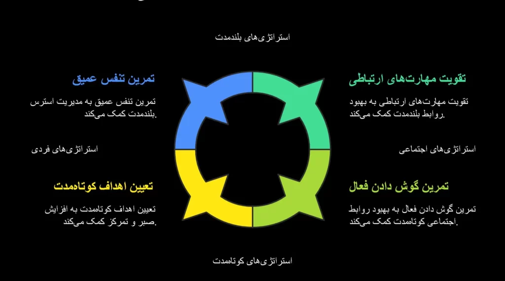 راه های شناسایی و مقابله با نقاط ضعف شخصیتی 