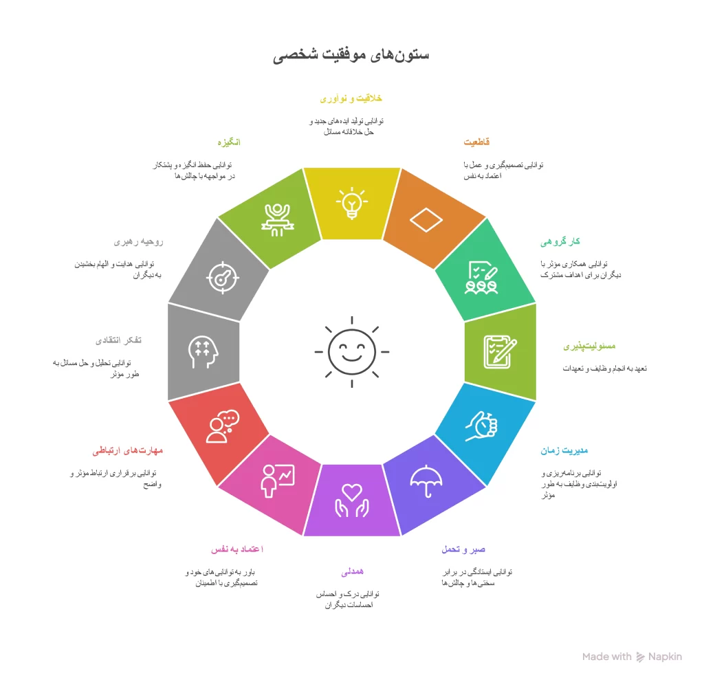 نقاط قوت شخصیتی در بهبود فردی و حرفه‌ای