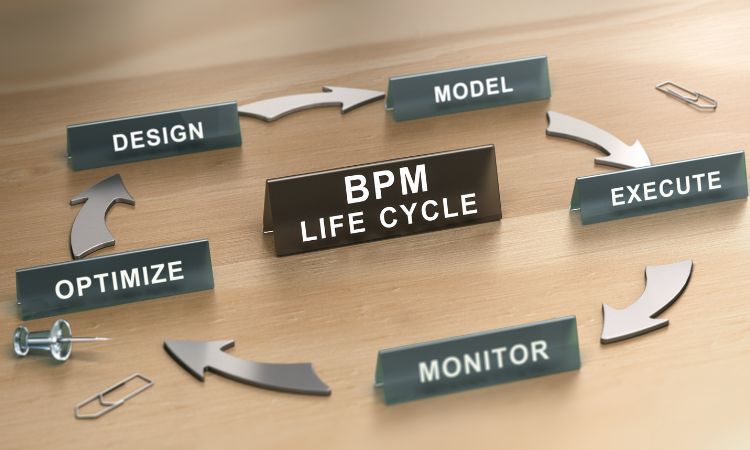 اهمیت BPM در بهبود کارایی سازمانی