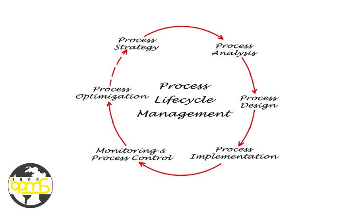 مدیریت پروژه چیست؟
