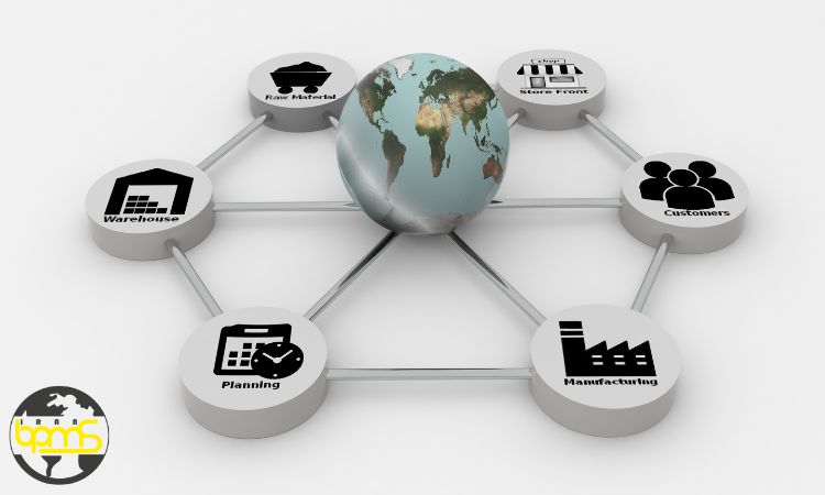 انواع مدیریت زنجیره تأمین