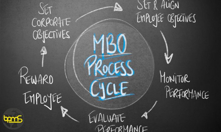 مدیریت بر اساس اهداف چیست؟