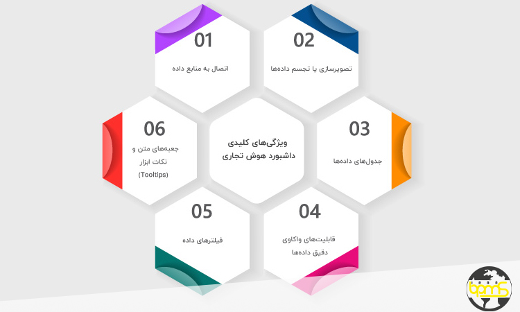 طراحی یک داشبورد مدیریتی خوب و حرفه ای چگونه است