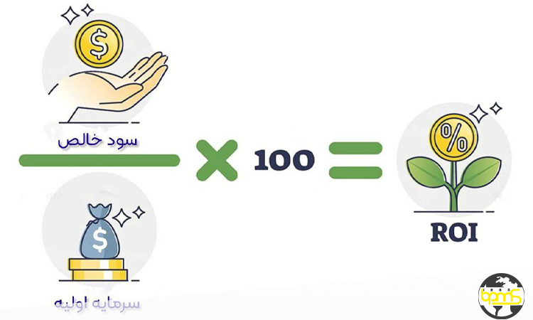 فرمول محاسبه ROI با مثال ساده برای محاسبه بازگشت سرمایه