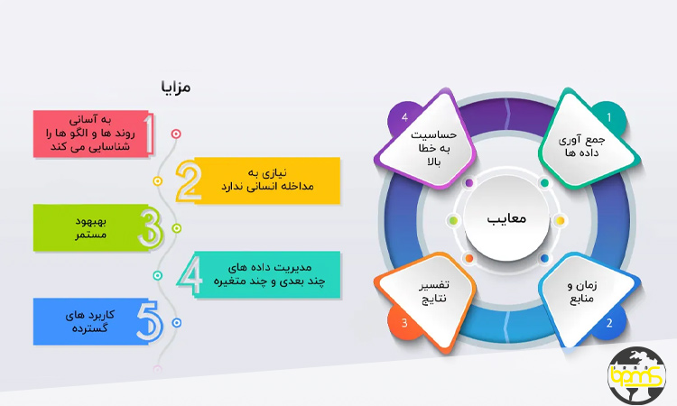 مزایا و معایب فلوچارت - ایران BPMS