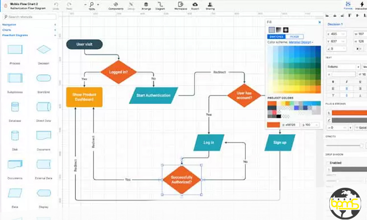 معرفی ابزارهای آنلاین برای کشیدن فلوچارت