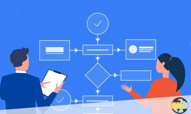 طراحی فرآیند در سازمان‌ها، شامل ترسیم جریان فعالیت‌ها و بهبود ساختار کاری برای افزایش بهره‌وری