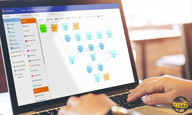انواع-مدیریت-فرایند