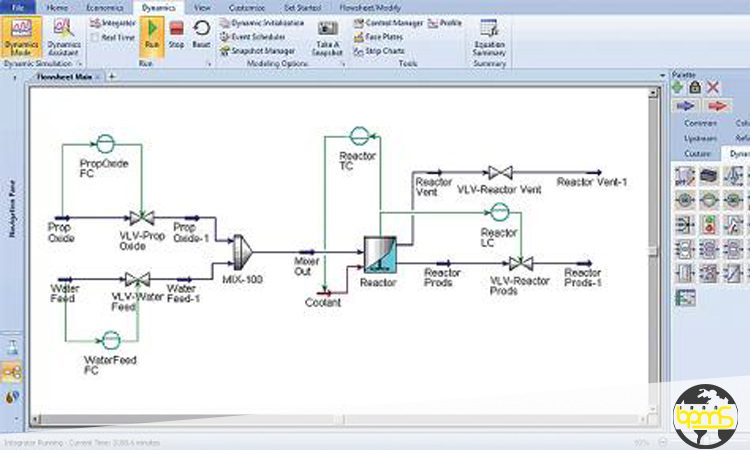نرم‌افزارهای طراحی فرآیند و مدل‌سازی گردش کار